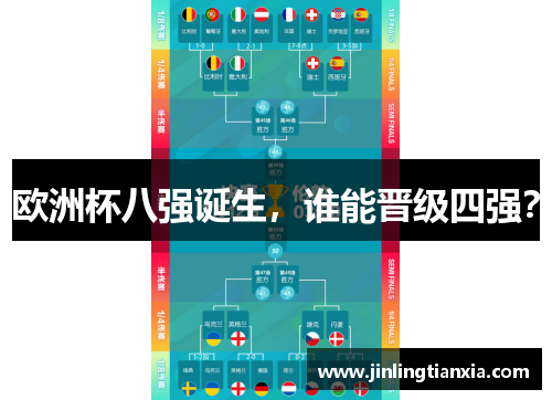 欧洲杯八强诞生，谁能晋级四强？