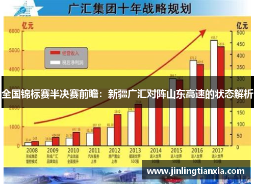 全国锦标赛半决赛前瞻：新疆广汇对阵山东高速的状态解析